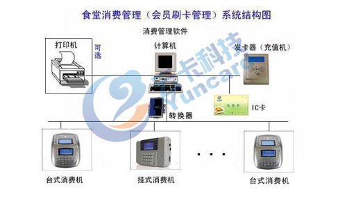 yk5801臺式液晶收費(fèi)機(jī)